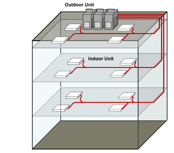 Solid Arrangements: Tracking Down The Right Pipes and Air Conditioning Administrations